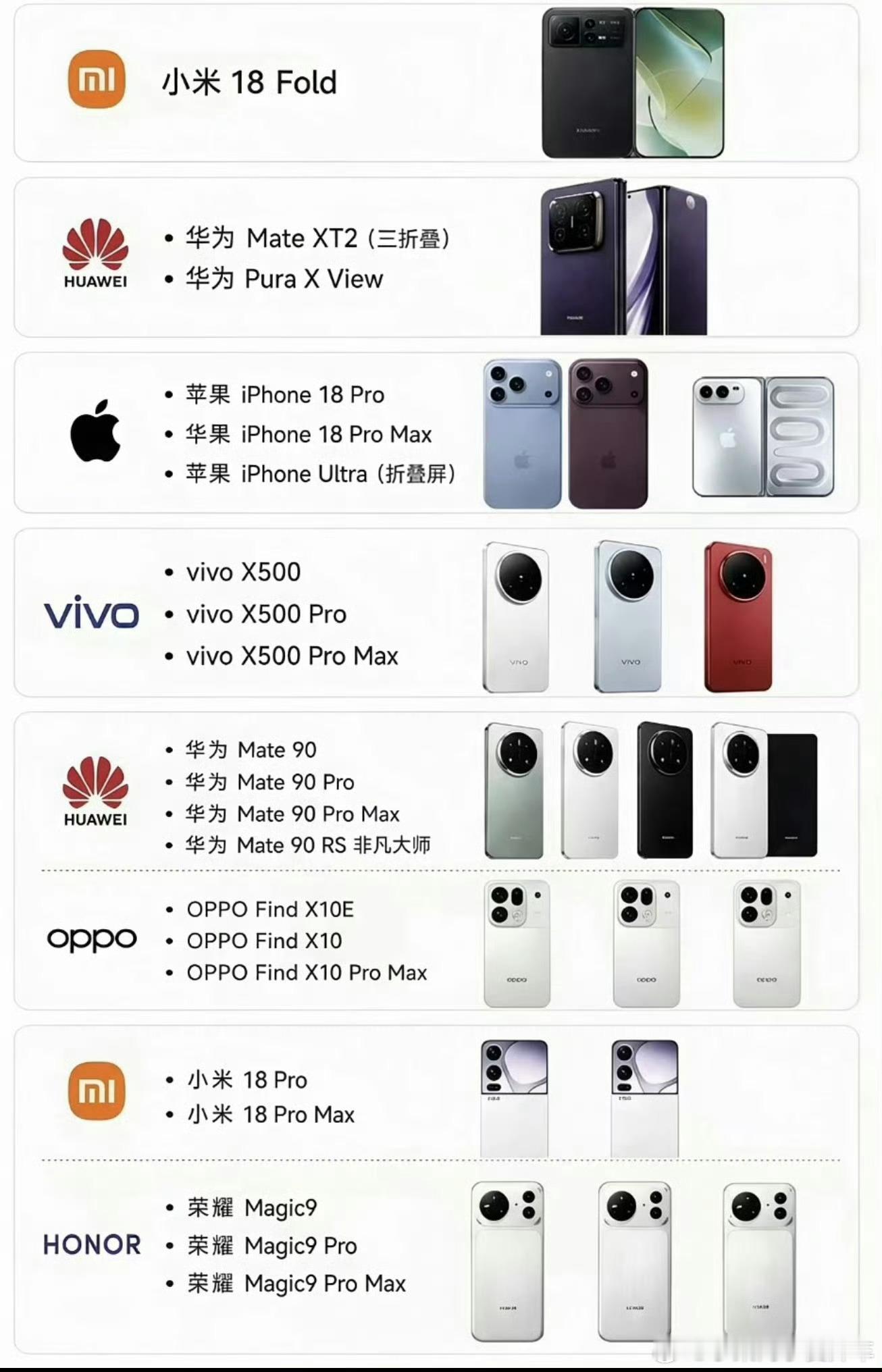 6款ProMax扎堆9月九月真的是手机圈神仙打架，各家旗舰扎堆登场。不过内存成本