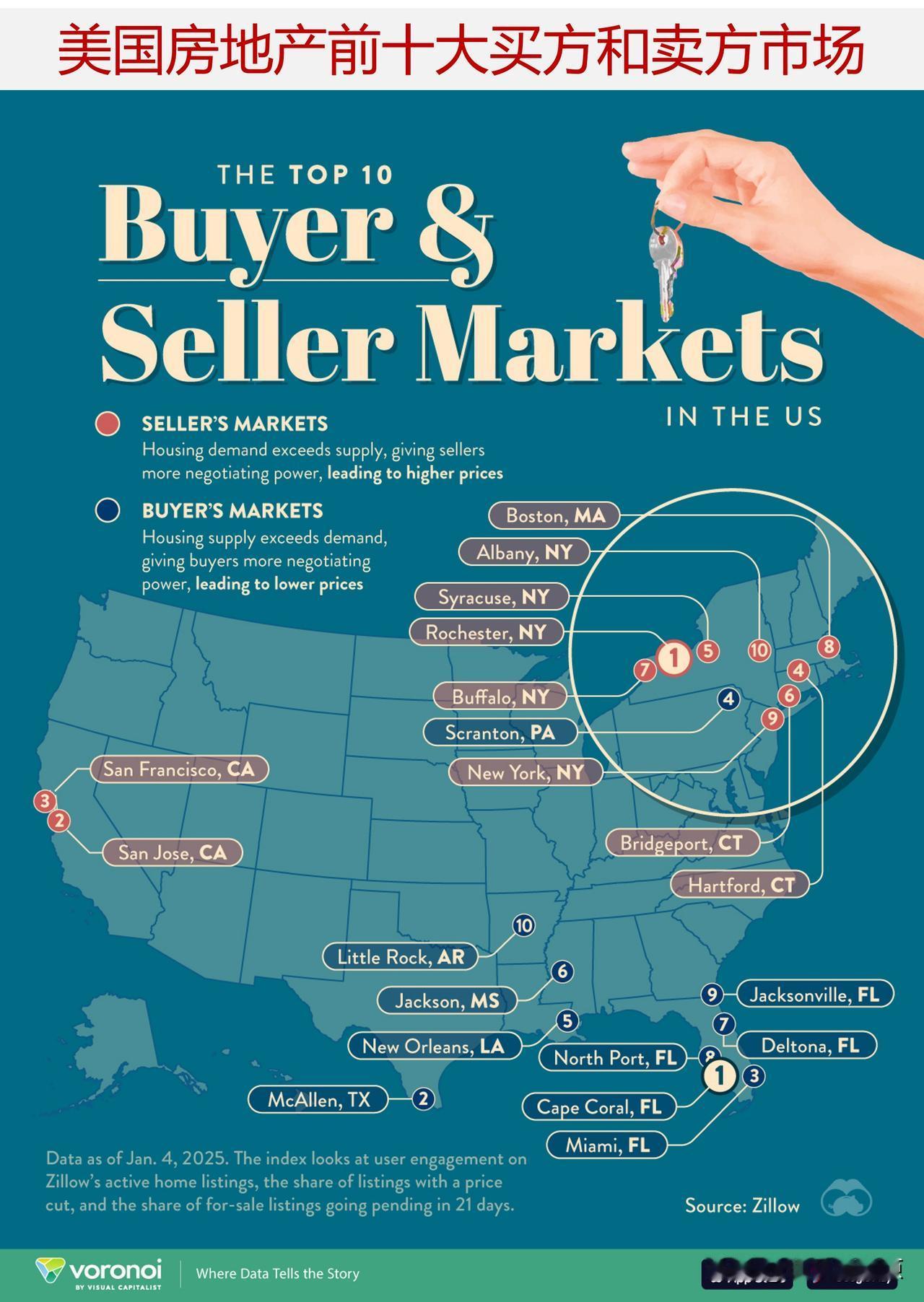一图展示美国房地产前十大的买方和卖方市场，佛罗里达是购房者的乐土

美国许多城市