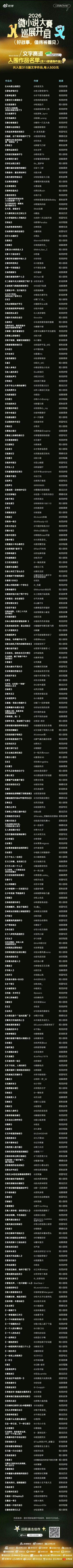没想到，我写的故事入围了2026微小说大赛入围作品巡展里，如果你读到了并且觉得还
