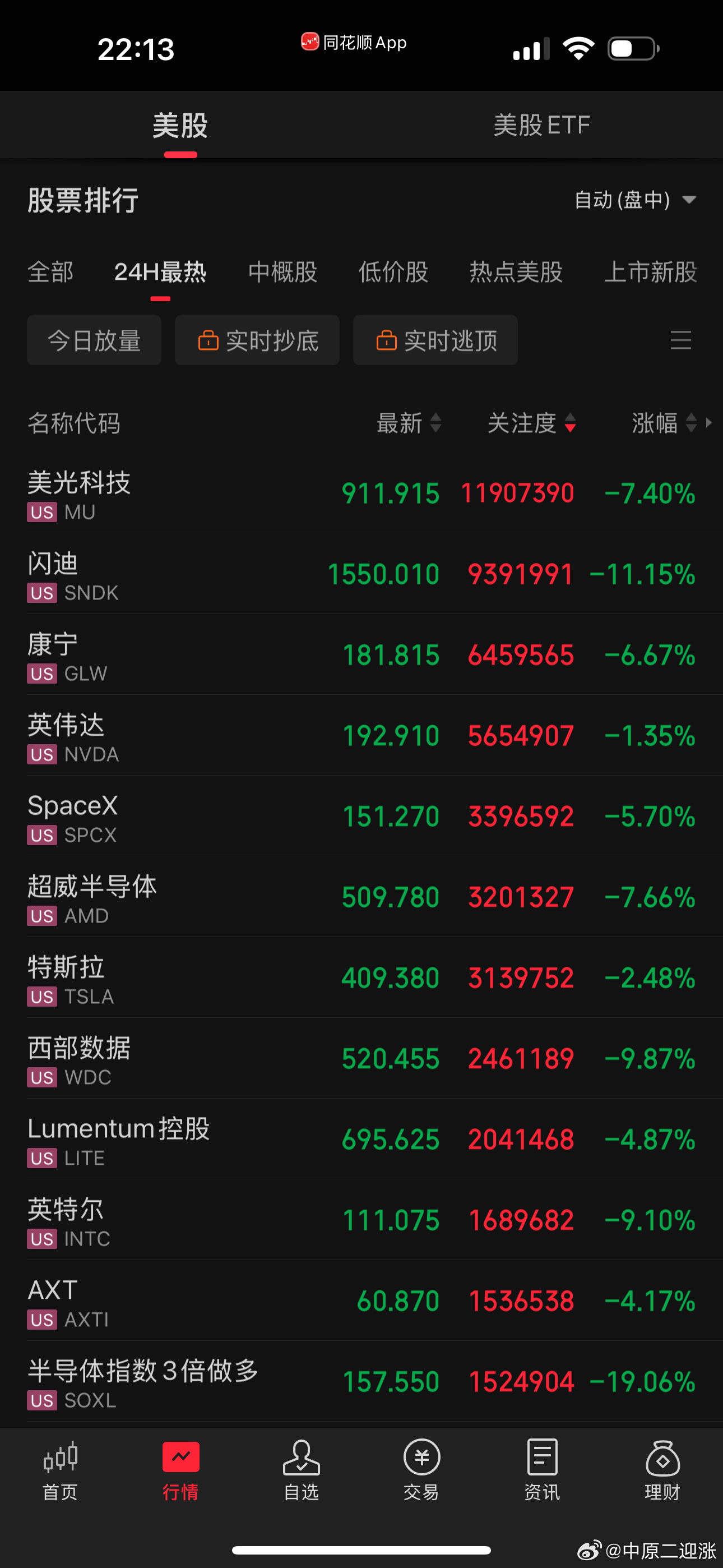 美股科技股泡沫慢慢延伸，明天科技股够喝一壶了 