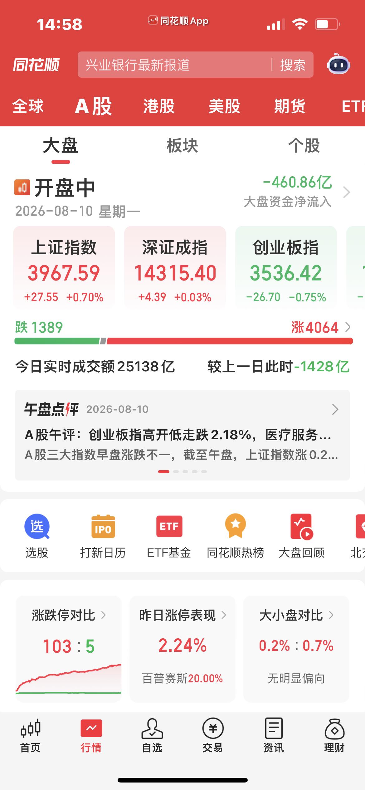 上证指数5连阳！

接近最高点收盘！

本周会站上4000点吗？

4000多只