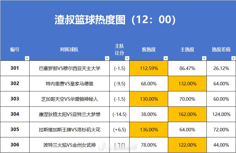 6月2日篮球热度图更新 