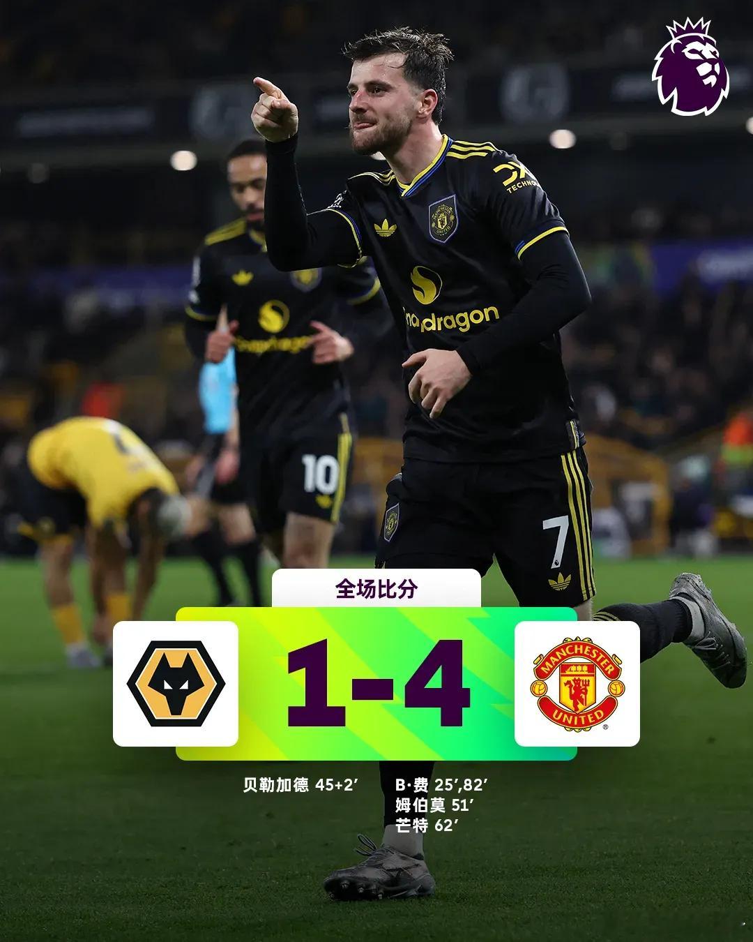 北京时间12月9日凌晨，英超第15轮上演大胜！曼联客场4-1击败狼队，B费率先破
