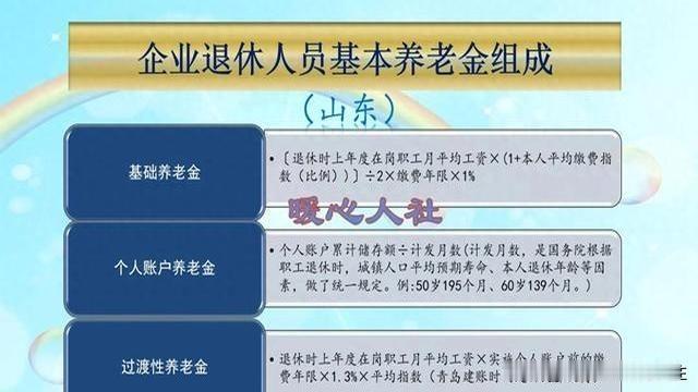20万养老钱到手，能领多少？这可是个让人挠头的问题！我一个朋友，在山东，40年工