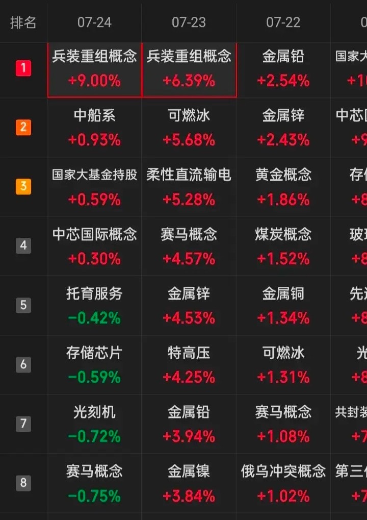 下半年的概念板块中，谁最具有爆发力半导体、CPU、AI大模型、物理AI、脑机接口