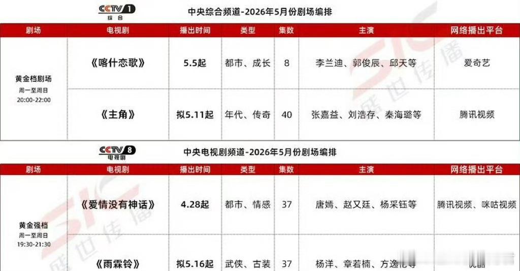 爱奇艺腾讯优酷5月预排大剧 朱正廷、卢洋洋《人间惊鸿客》4.29起郭麒麟、董洁《
