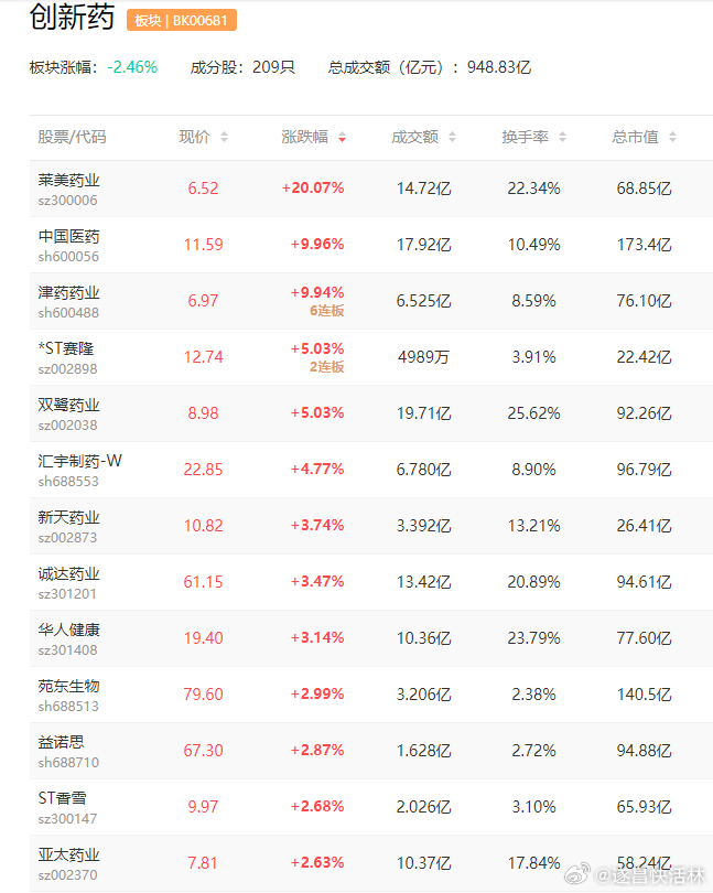 a股创新药 美东时间4月2日，白宫正式宣布对进口专利药及制药成分加征100%关税