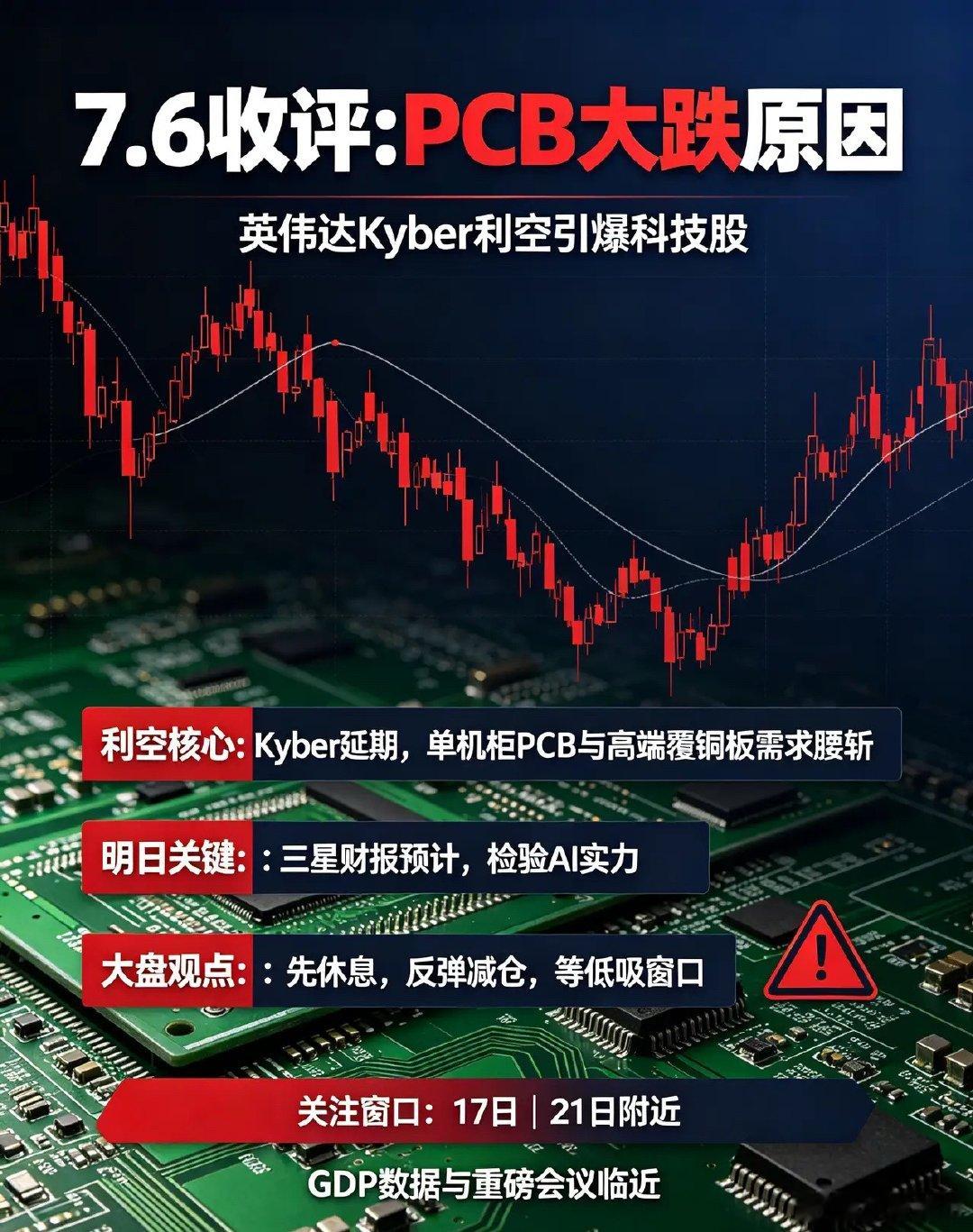 7.6日收评:PCB大跌原因是啥？明天1件大事将发生，A股还能涨吗？      