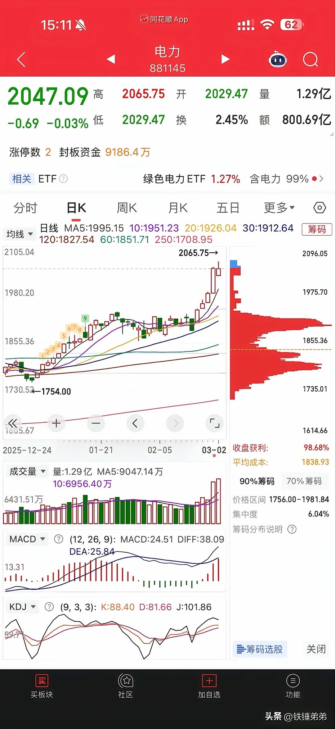 你对现在的股市有何看法？战争伊始，4000家下跌，后续操作！两市4000多家下跌