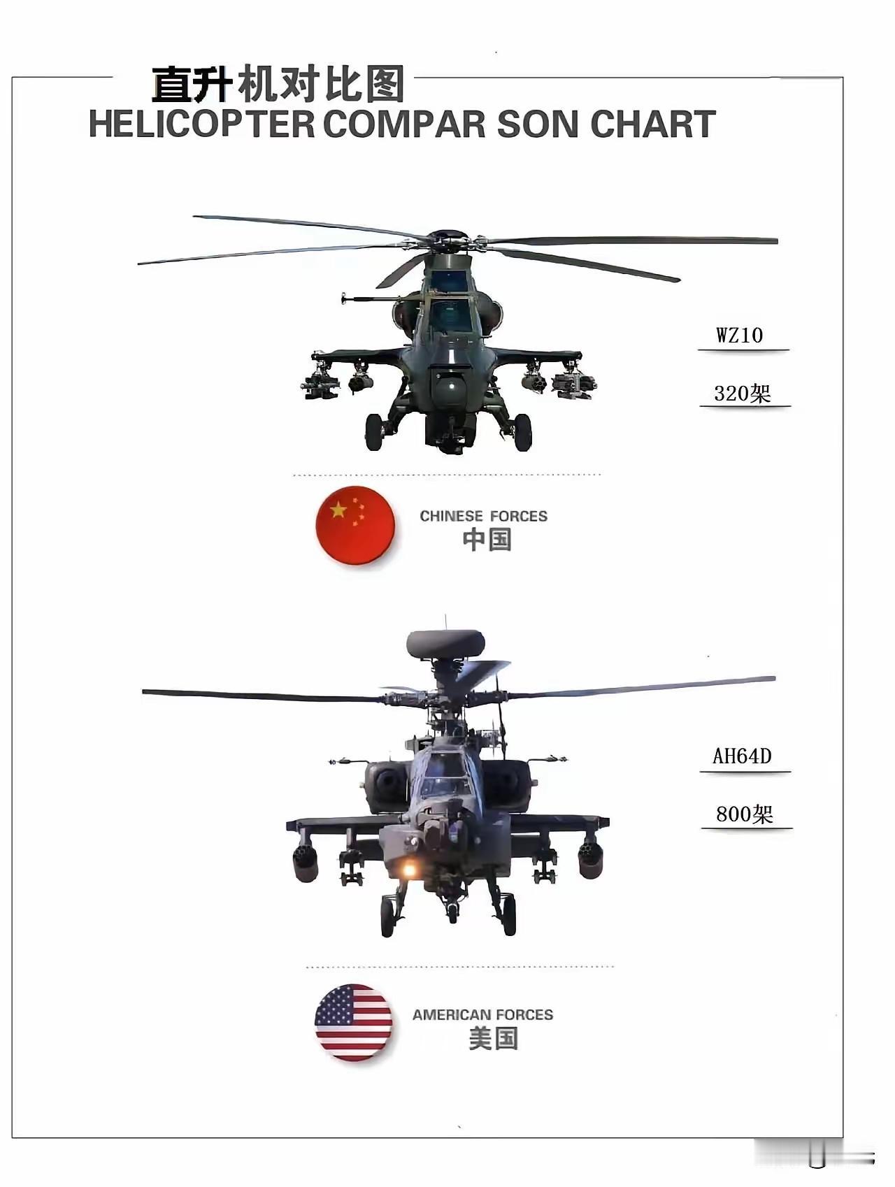 武装直升机是坦克的克星和噩梦，那武装直升机克星和噩梦是什么？