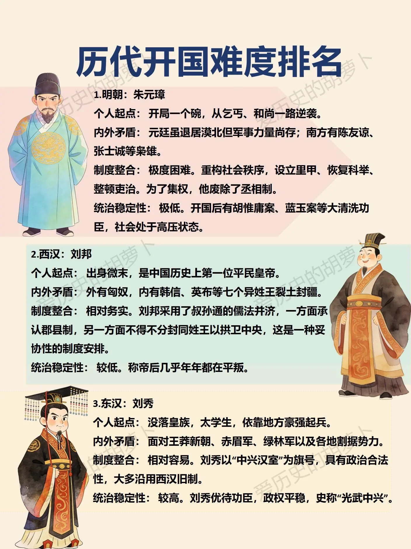 谁才是地狱级开国天花板？历代开国难度排名。