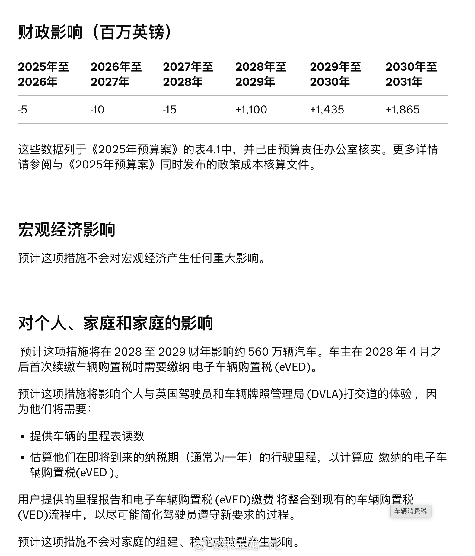 电动汽车在英国的免费午餐结束了。英国从2028年4月起开征基于里程的电动车道路税