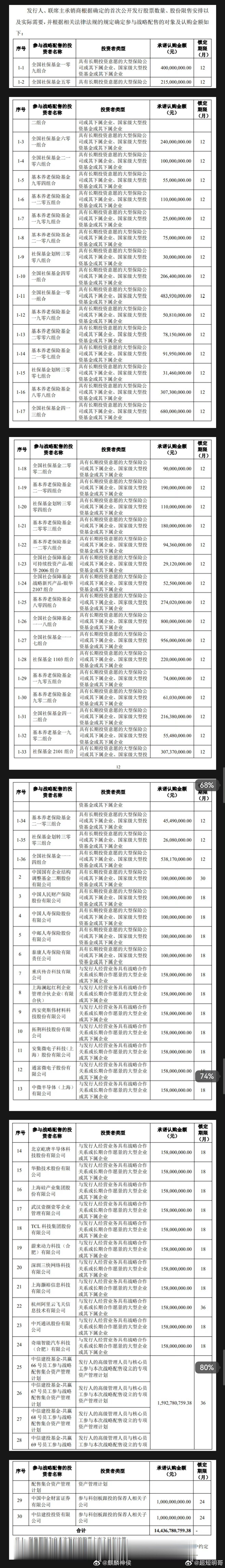 长鑫科技IPO背后的逻辑长鑫明天就要申购打新了，今天半导体和存储集体出现大跌，抱