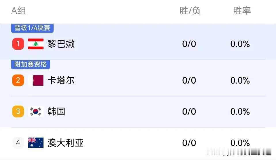 北京时间8月5日，新一届男篮亚洲杯将在沙特吉达正式打响。
本届亚洲杯是中国男篮进