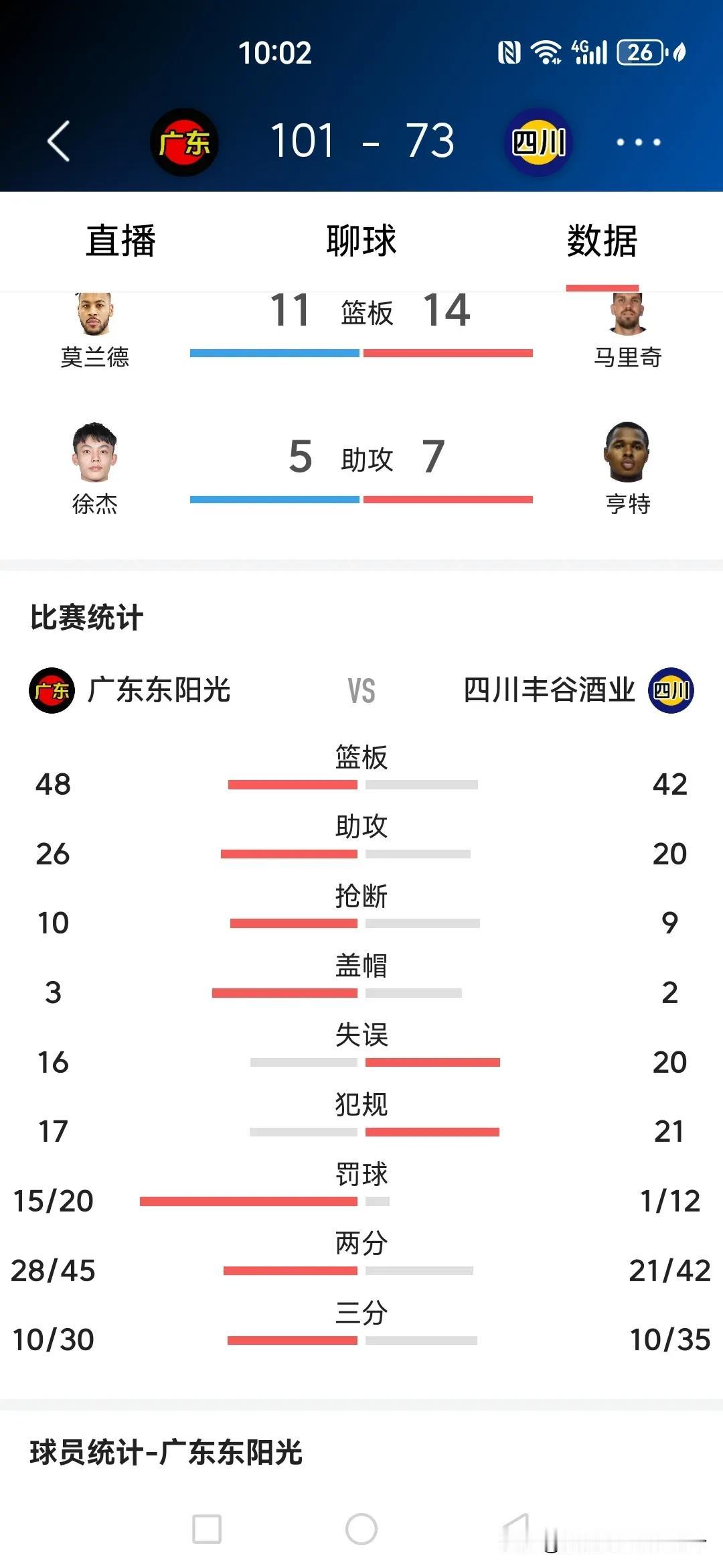 cBA最大的丑闻今天发生了，cBA历史绝五仅有，这是在打假球吗？

广东客场挑战