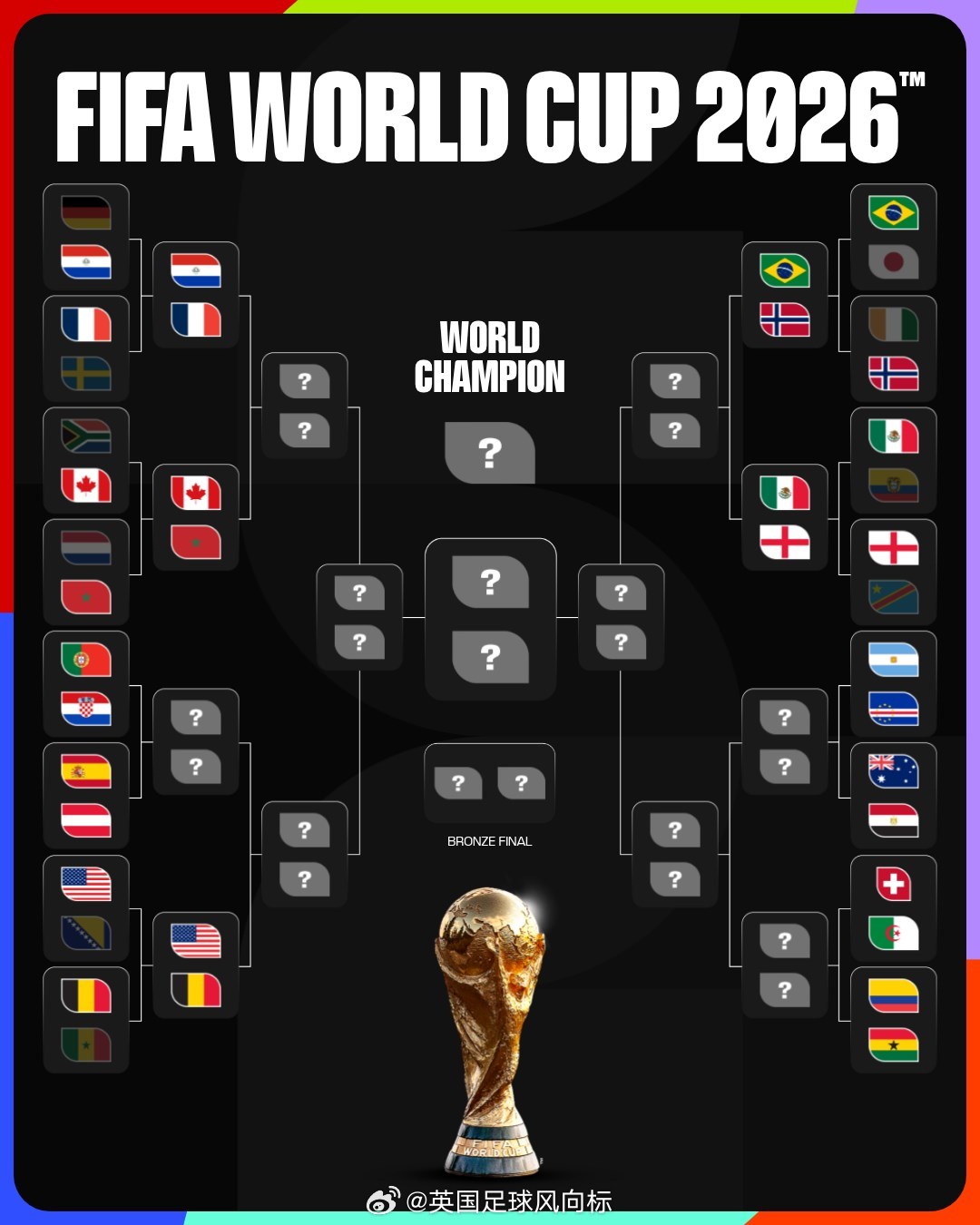 世界杯东道主全进16强世界杯16强已确定10席世界杯2026世界杯，16场32强