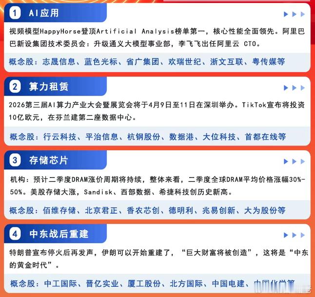 今天主要四大方向重点看能不能聚焦 