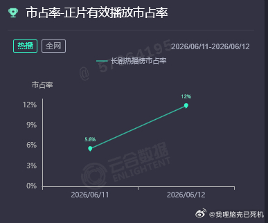 南部档案次日第三南部档案市占率  南部档案市占率，南部档案次日第伞，谁懂这个南部