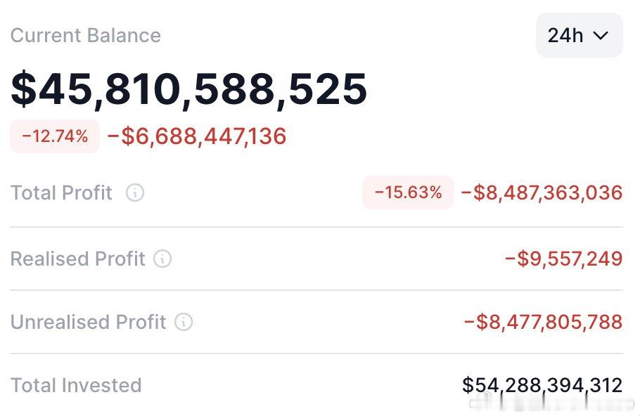 看看微策略一天亏了66亿8千万美元稍微安慰了一些 