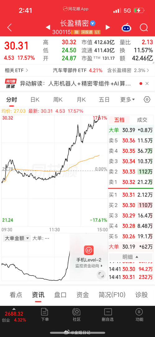 昨天放跑了一条🐮[吃惊][吃惊][吃惊][吃惊][吃惊][吃惊]长盈[给力] 