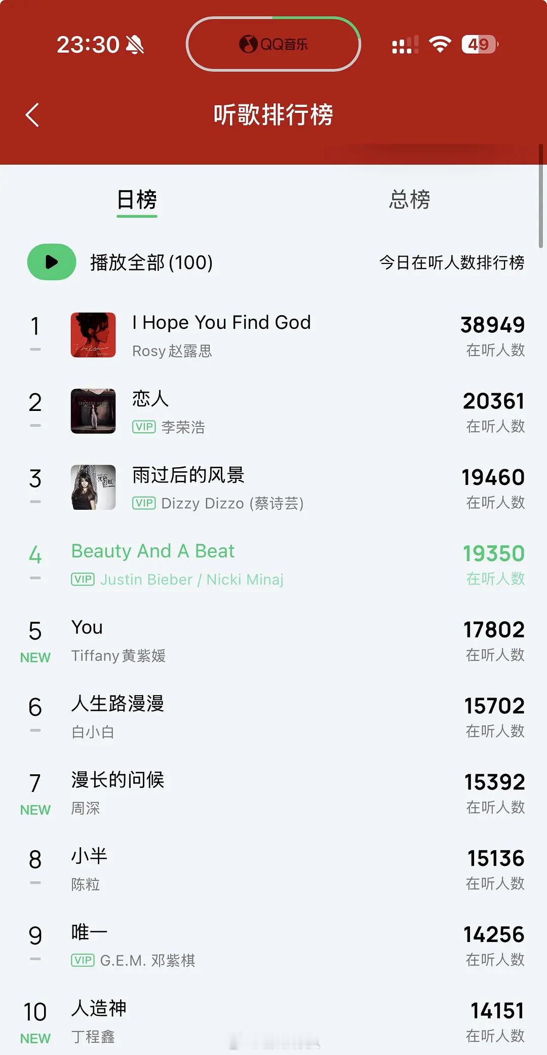 虞书欣 赵露思新歌在线收听数据🈶🐟只有1k+人，排行榜前100不入，在线收听