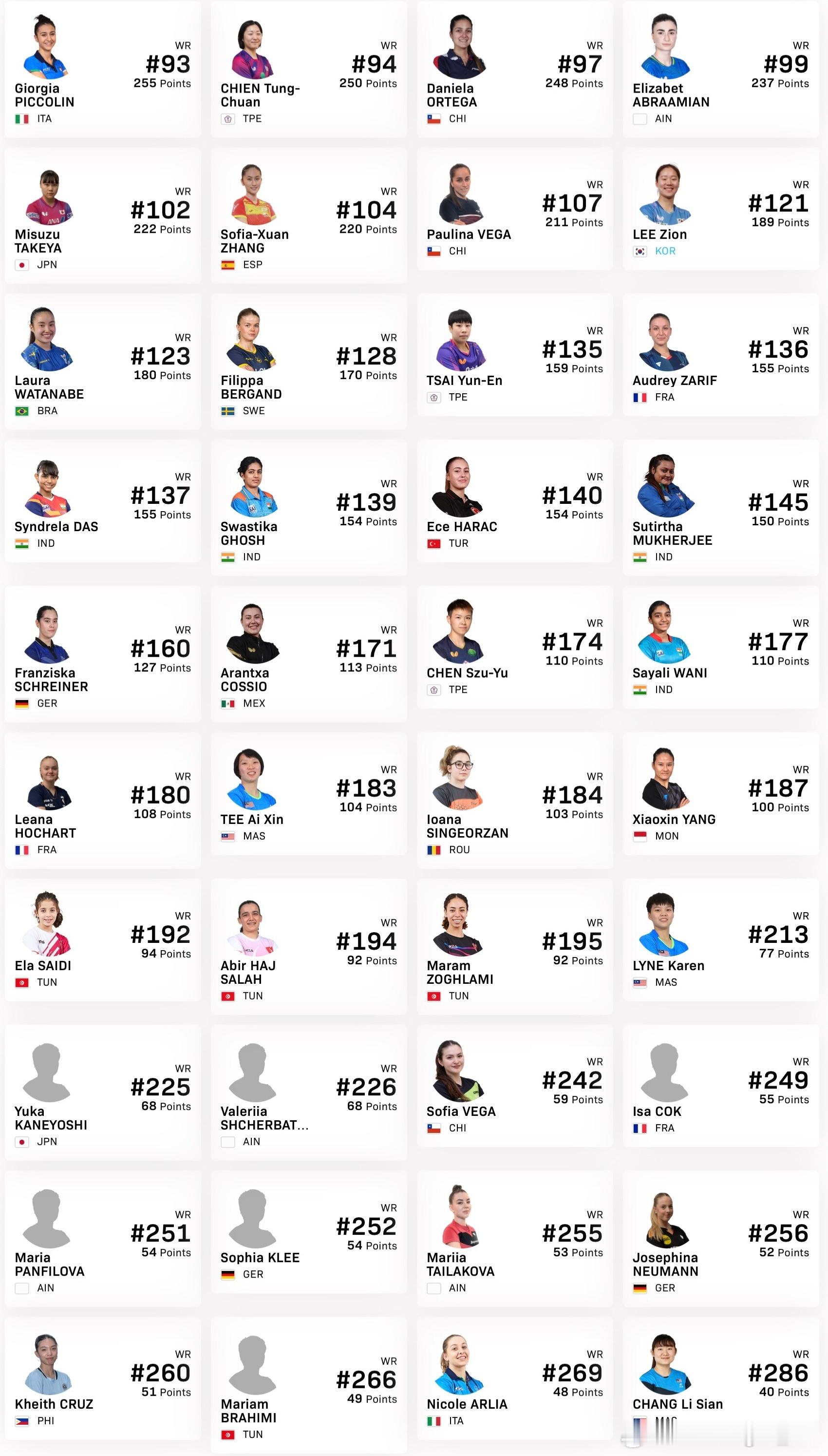 🇹🇳WTT常规挑战赛突尼斯站2026 女单、男单参赛名单 