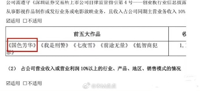 杨紫李现《国色芳华》《锦绣芳华》 双双登🥭财报，是🥭25年最赚钱的剧集，平台
