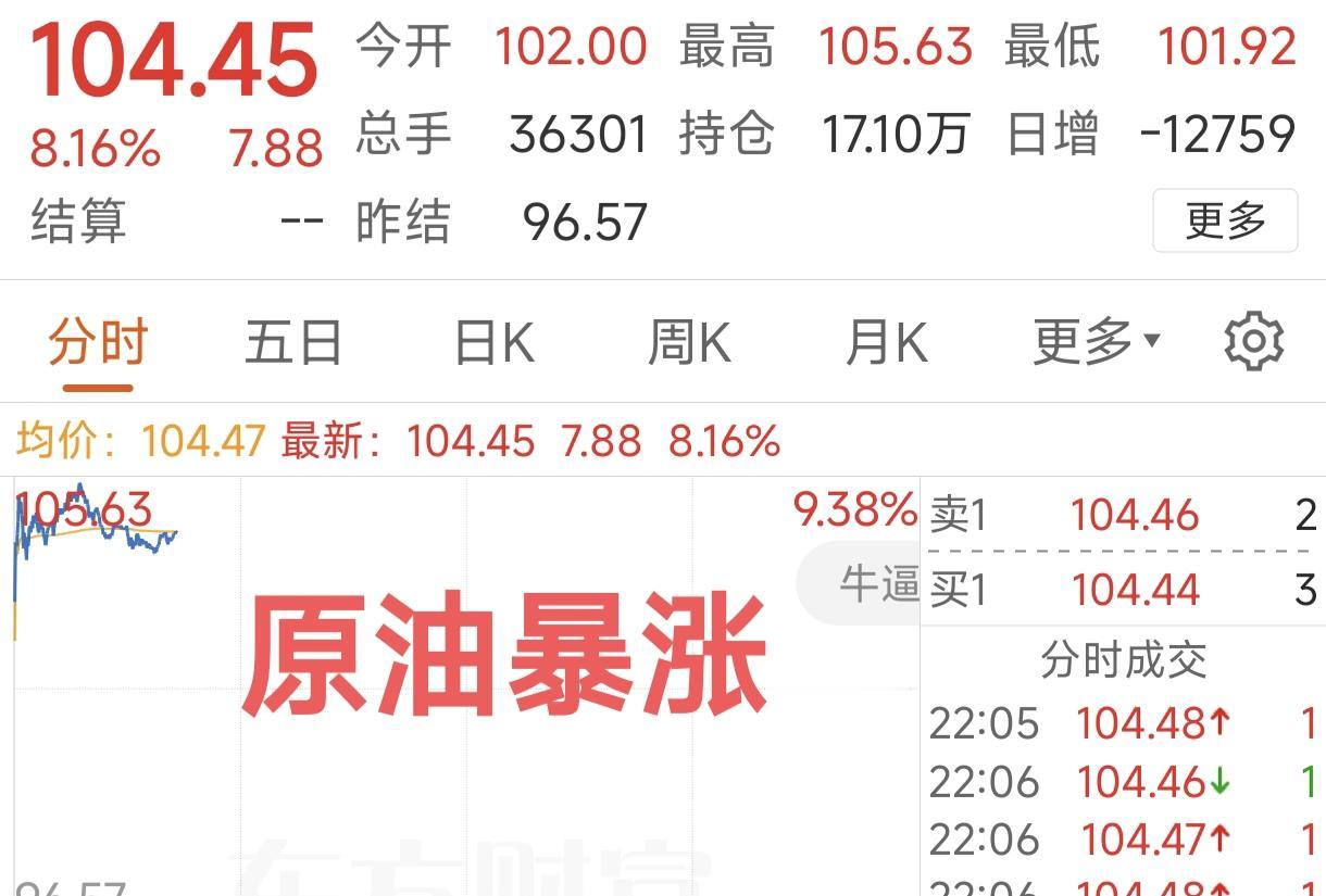 全球市场巨震，但今日A股行情却无忧，走出自己的独立行情，具体情况是这样的

因美