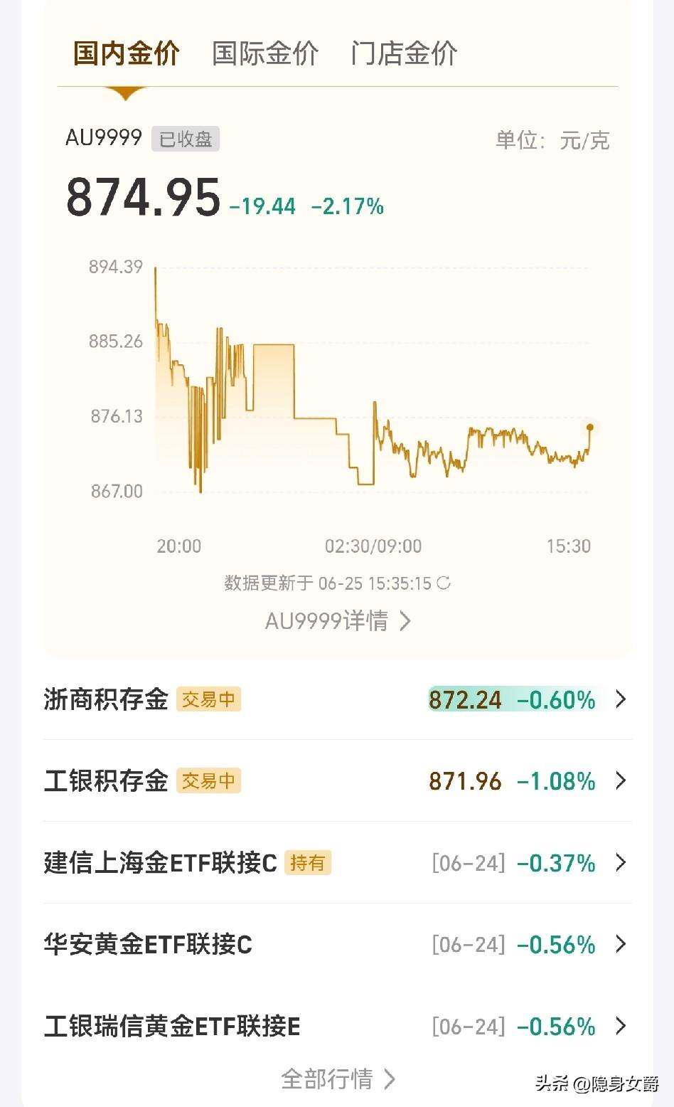 黄金1200元每克时，都是看涨的好消息，机构预测年底都是6000美元以上。

现