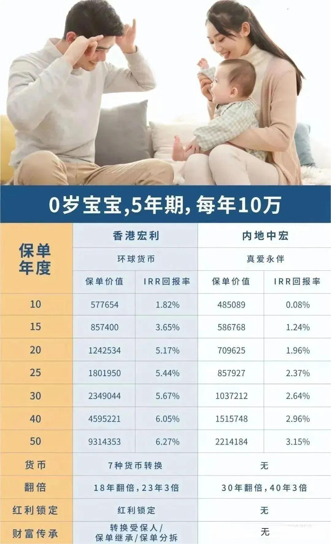 香港宏利VS内地宏利