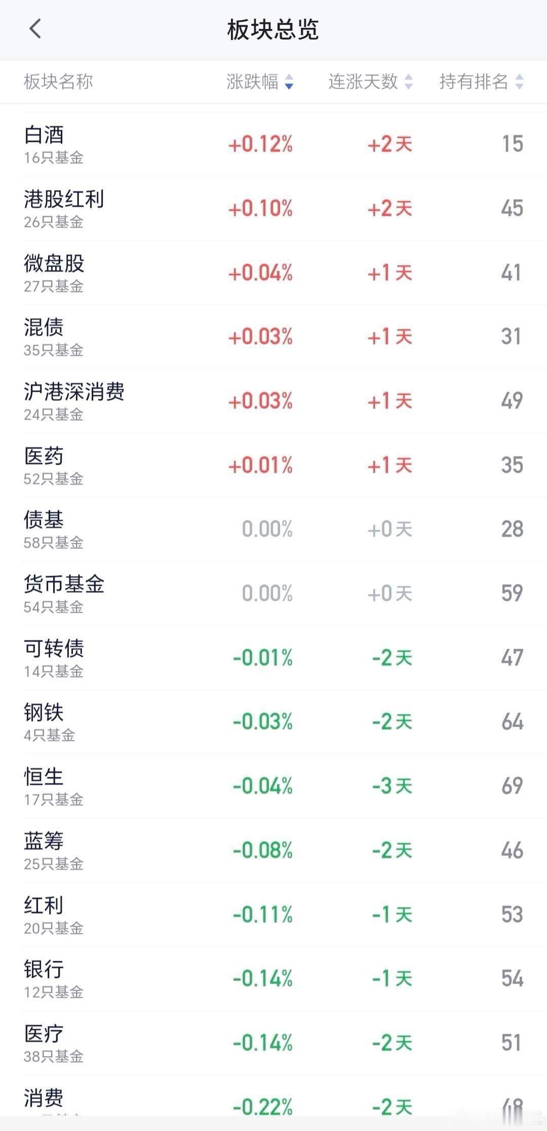 熟悉的茅台又回来了。一季报营收539亿、净利272亿，同比分别增长6.5%和1.