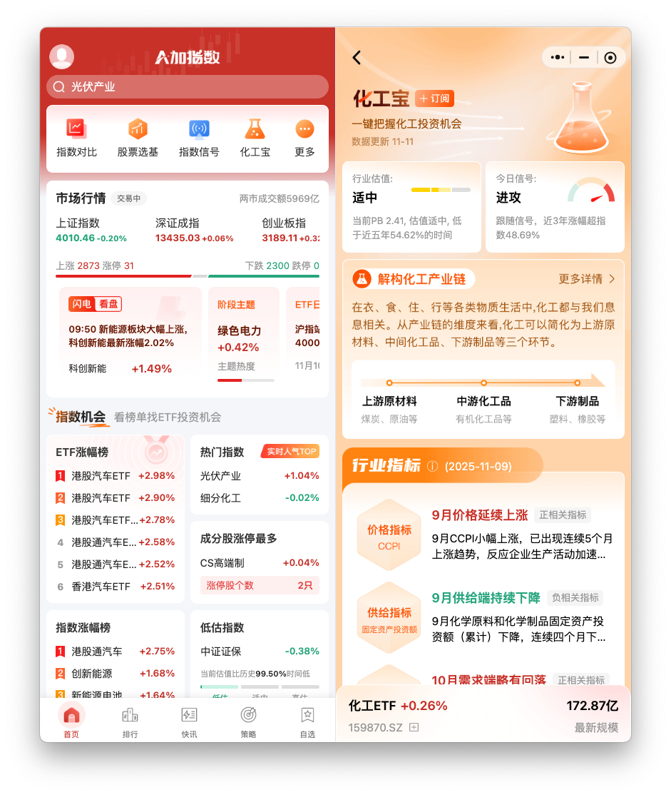 化工板块最近的热度非常高啊，大家都在搞化工，这化工是一个中游行业，到底有什么投资