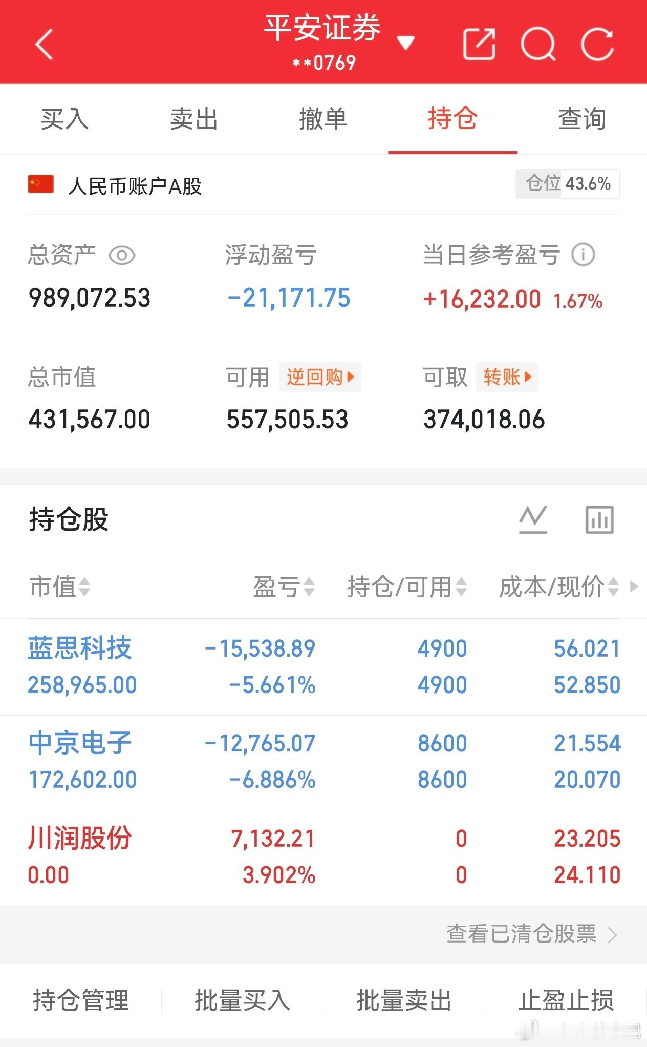七月3号老张实盘来打卡了。清仓川润股份，小幅盈利顺利落袋。震荡市里，果断兑现利润