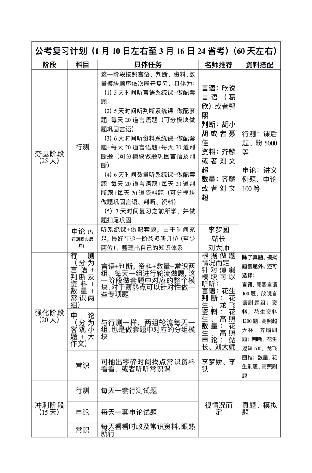 省考时间已定，3.16笔试，抓紧学起来了