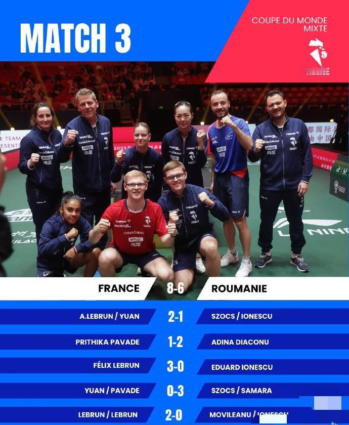 12月3日成都混团第二阶段韩国8:7法国 勒布伦兄弟太可惜了 拼尽全力 
第一盘