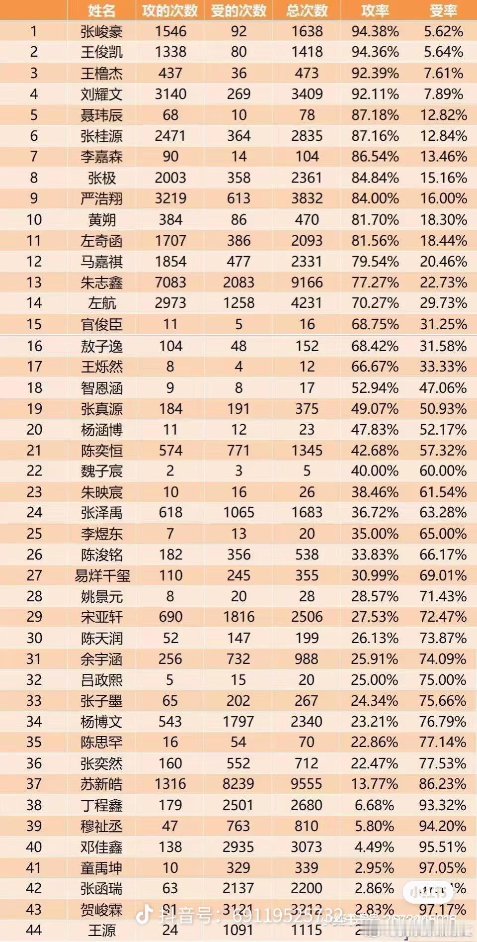 这个表。。。。。你们自己看吧啊啊啊啊啊啊啊，我不知道说啥，咋啥都能拉表啊[哆啦A