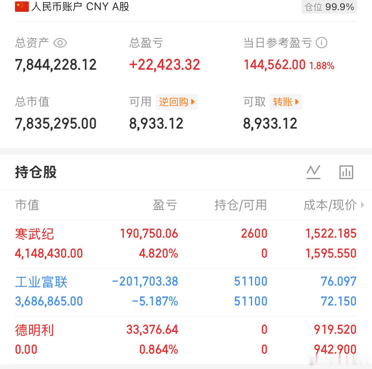 实盘第11天，盈利8天，亏3天打野眼见为实，可以关注老白一段时间今日开仓：寒武纪