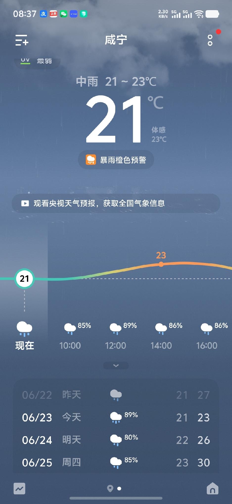 从夏至开始，咸宁已经连着下了三天的雨了，虽然白天有时会停一会，晚上几乎下一整夜。