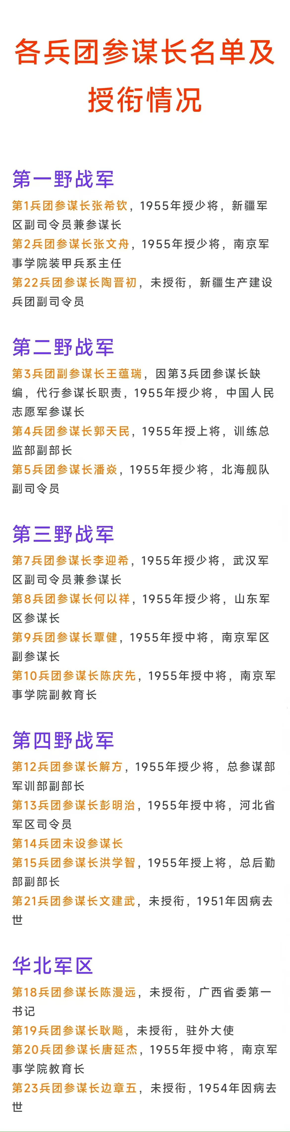 兵团司令员一般授上将，那兵团参谋长一般授什么军衔？全军19个兵团，共有12个兵团