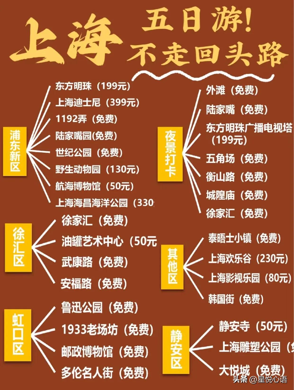 上海景点五日游！全程无雷，不走回头路！
打算五一和闺蜜去上海玩，攻略已做好，想去