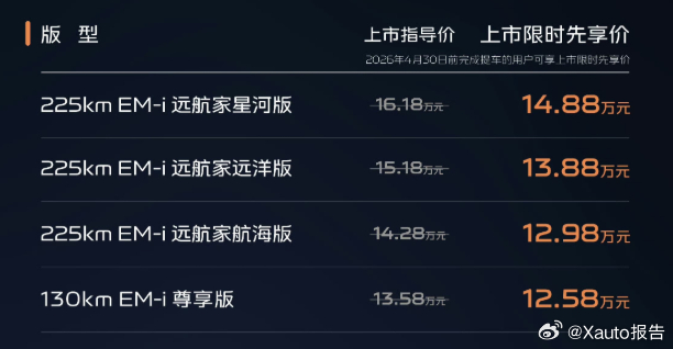 吉利银河星耀8远航家上市：12.58万起3月30日，吉利银河星耀8远航家正式上市