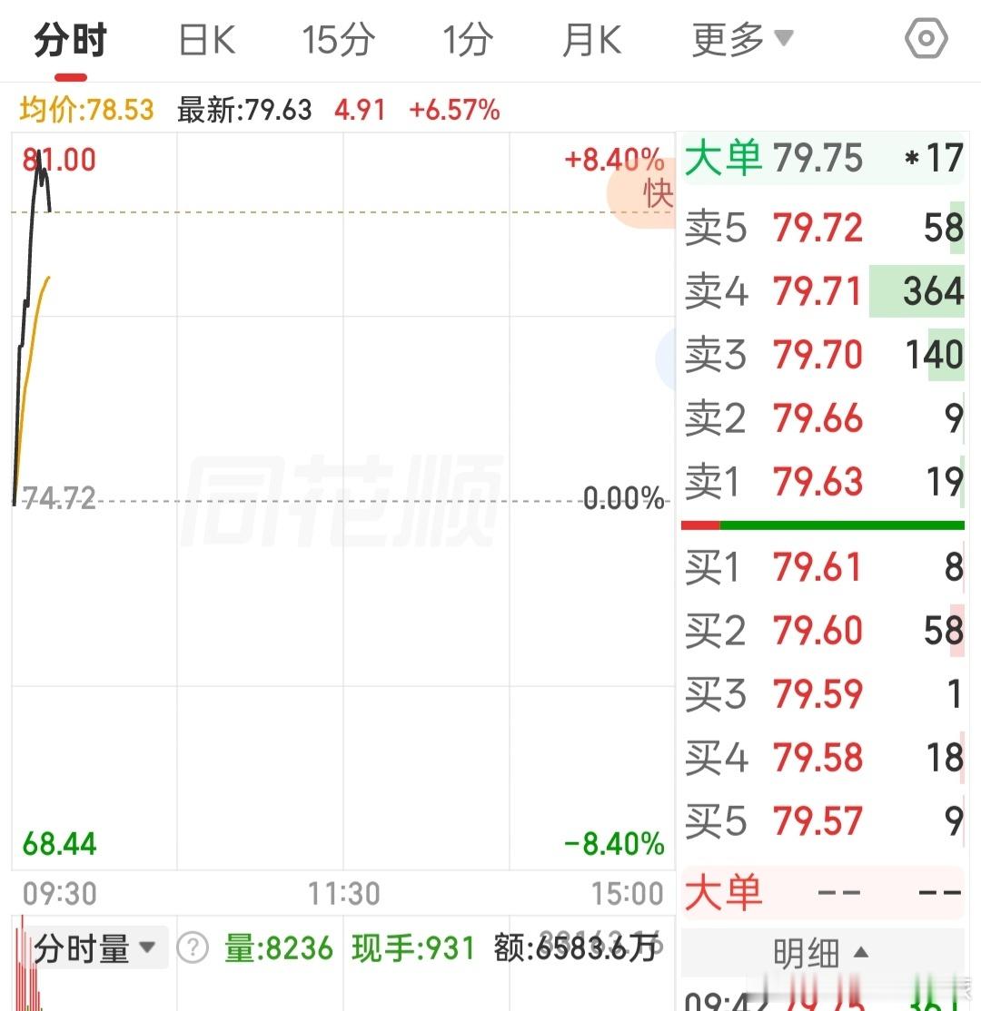 a股一切尽在不言中了 