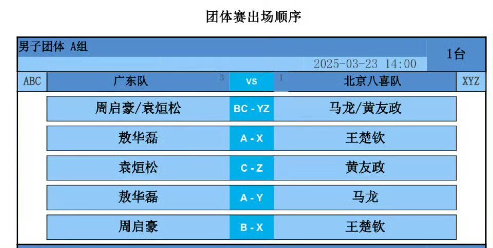 王楚钦vs敖华磊 资格赛最后一场比赛！享受赛场！[酷][酷][酷]头头加油[鼓掌