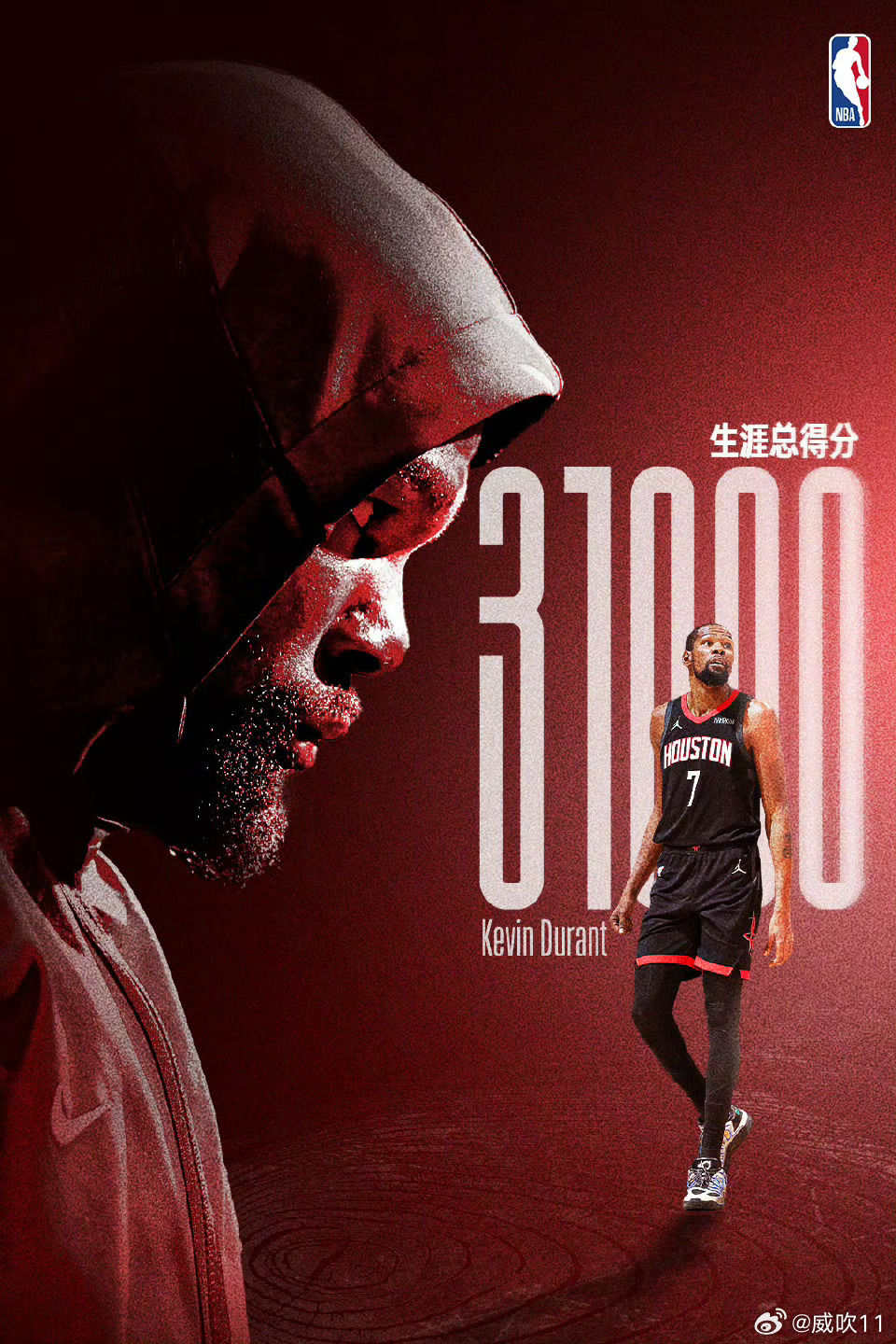 祝贺杜兰特职业生涯达成31000分里程碑，赛后采访还感谢了威少我职业生涯有很多好