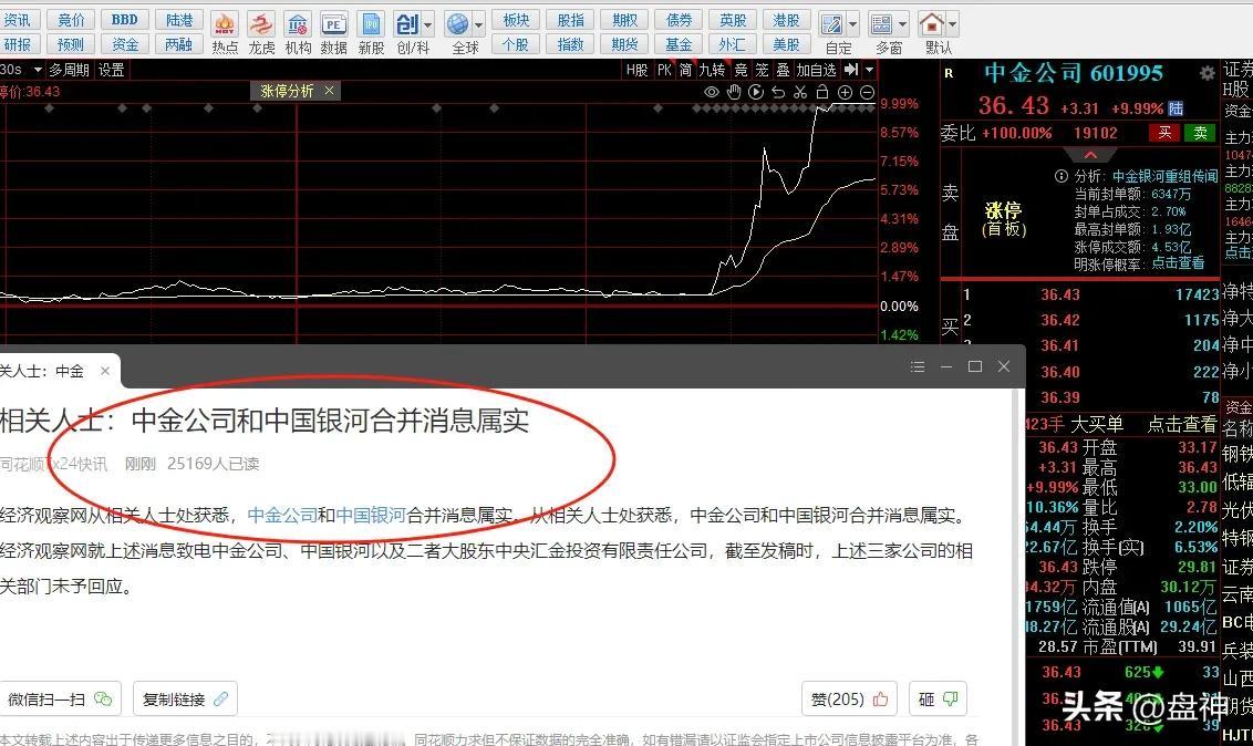 尾盘券商拉升的原因找到了：

相关人士称：中金公司（市值1750亿）和中国银河（