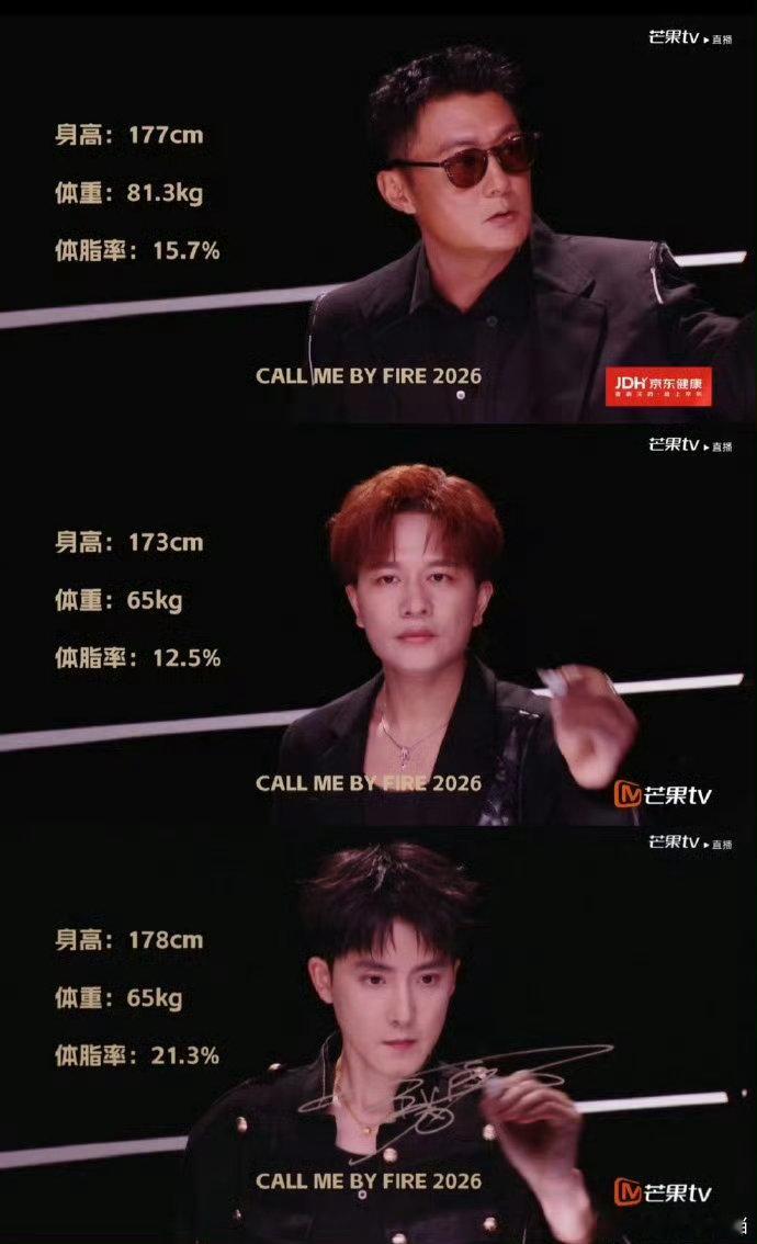 披哥选手体脂率披荆斩棘放体脂率海岛竞演开启，先把体脂摆上台面，哥哥内卷模式悄悄就