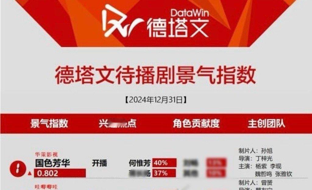 我们何惟芳占比，拉的越来越近了。。 