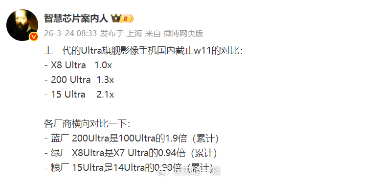 小米、vivo、OPPO上一代Ultra销量比比看OPPO Find X8 Ul