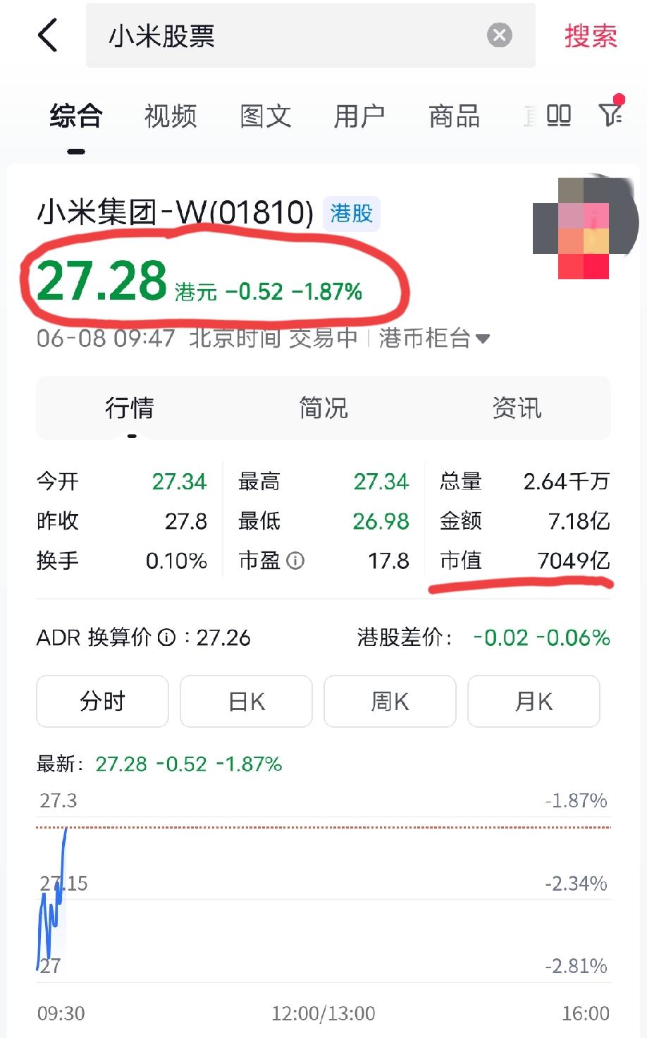 小米股票总市值就快奔着7000亿去了。遥想去年这个时候，小米股票达到了61.45