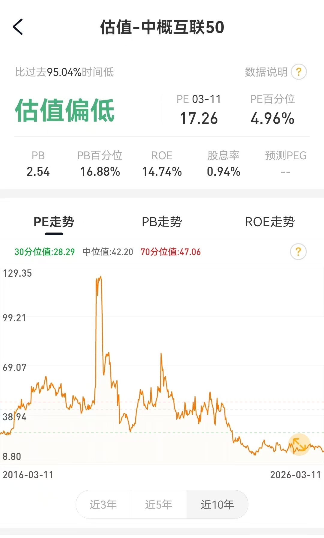 今天组合加仓中概互联50指数1%仓位，加仓港股通消费指数1%仓位。今天组合迎来两